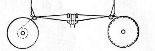 Trajet du ruban autour des rouleaux de guidage